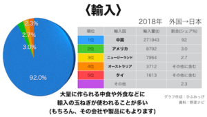 玉ねぎ　輸入