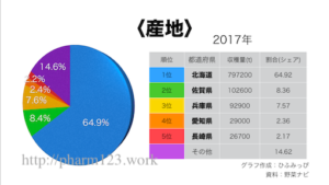 玉ねぎ　国内　産地　ランキング
