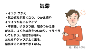 薬膳　体質　気滞